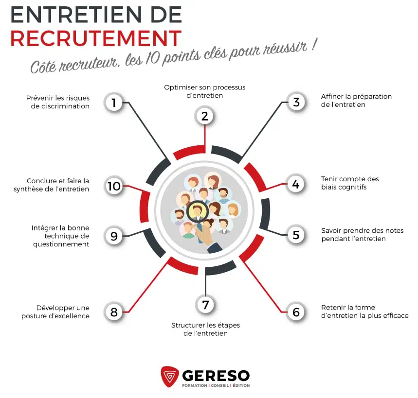 Comment réussir un recrutement côté recruteur ?