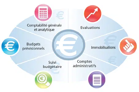 Quel est l’objectif de la comptabilité générale ?