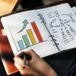 visites commerciales